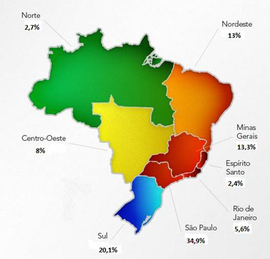 Mapa das empresas por segmentos e regiões